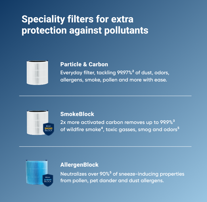 Blue Pure 311i Max Allergenblock Filter