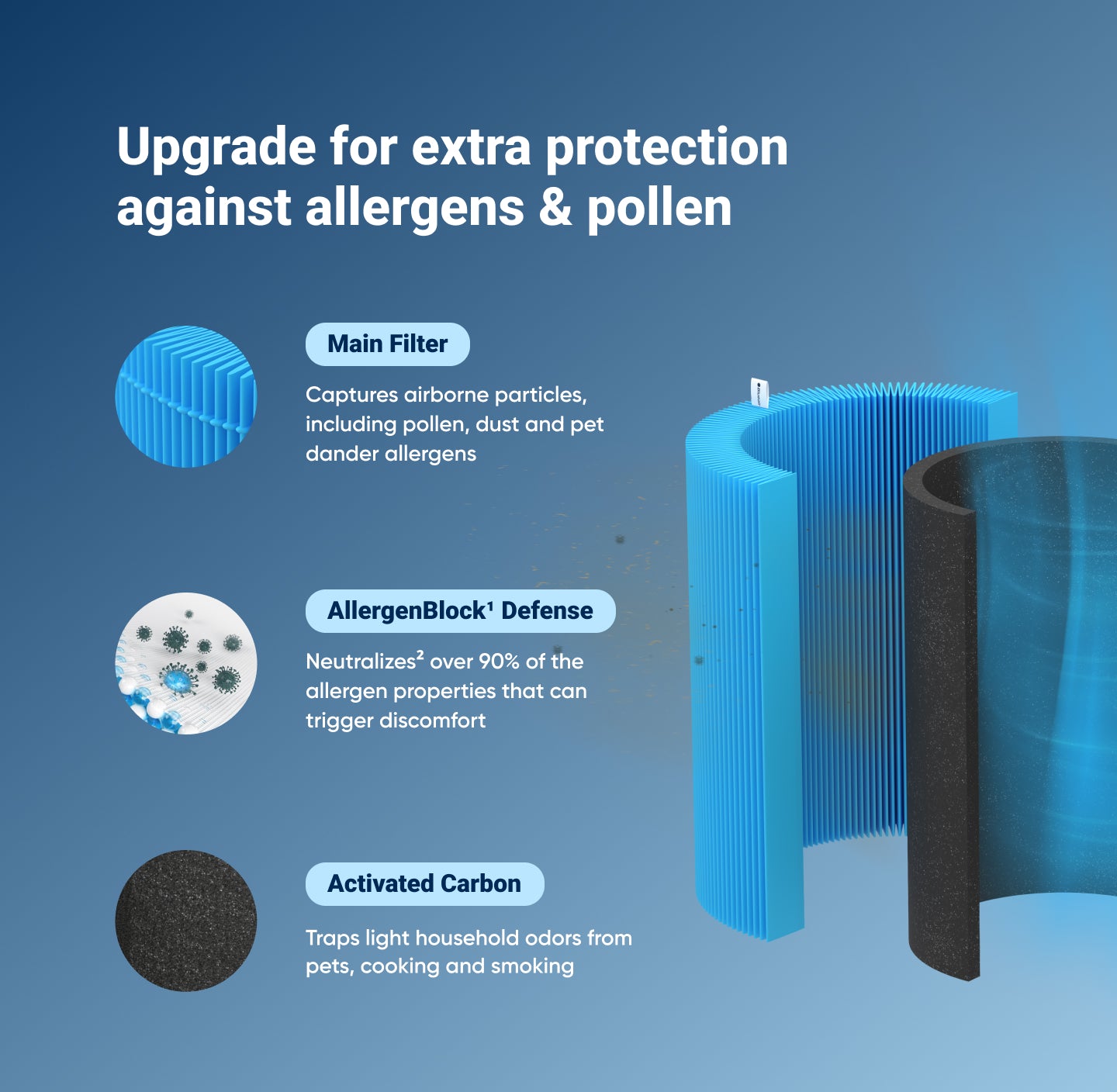 Filtre Blue Pure 511i MAX + ALLERGENLOCK