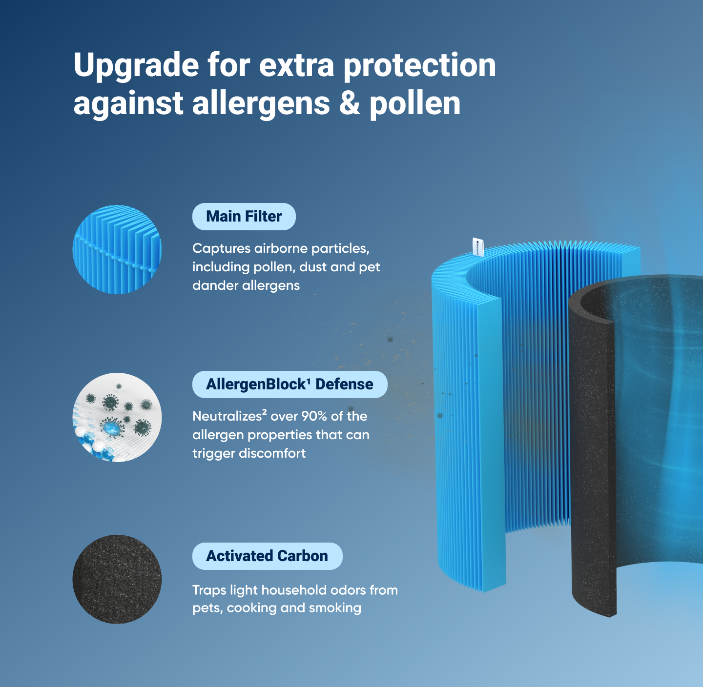 Blue Pure 311i Max Allergenblock Filter