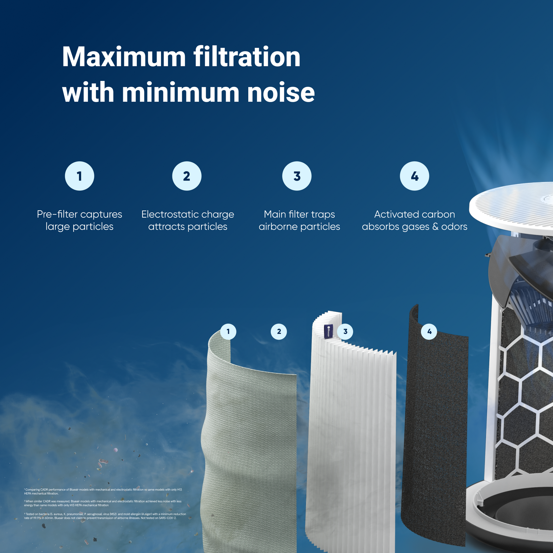 Blue Pure 511i Max | Air purifier for up to 465 ft² | Blueair Blue Pure 511i Max | Air purifier for up to 465 ft² | Blueair