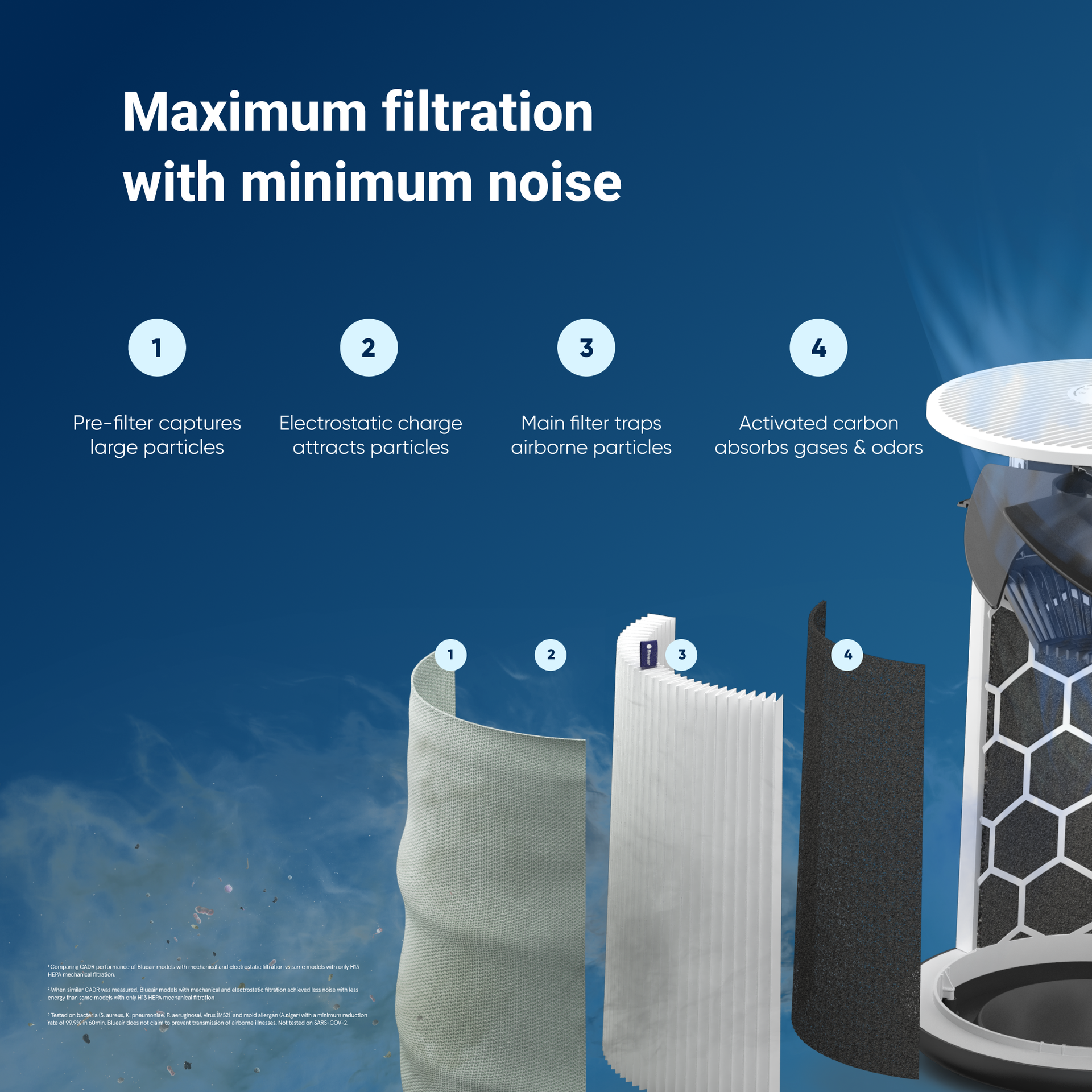 Blue Pure 211i Max + Smokeblock Filter Bundle