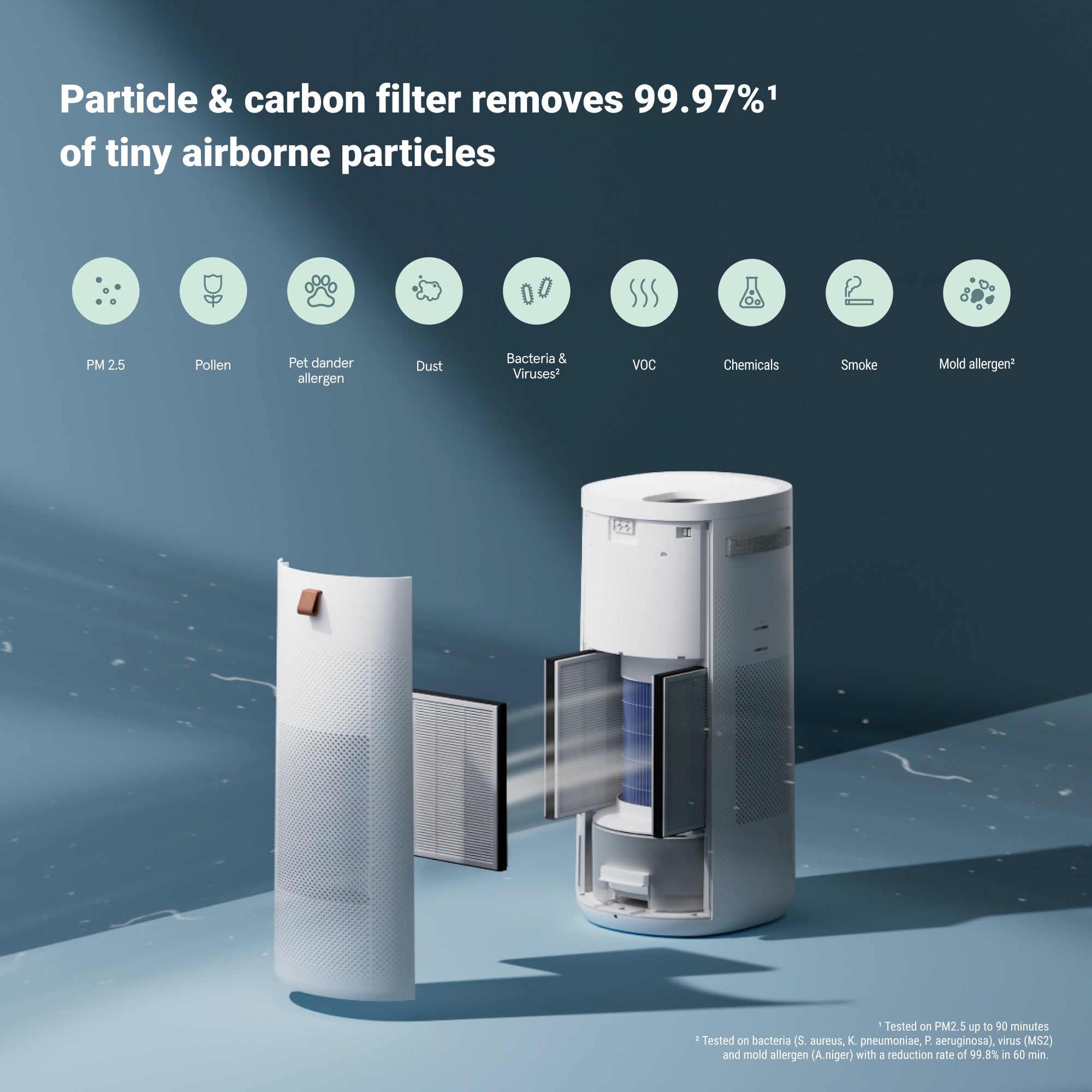 Replacement Air Purifier filter for DH3i 2-in-1 – Blueair