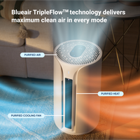 ComfortPure™ 3-in-1 T10i Air Purifier