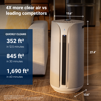 ComfortPure™ 3-in-1 T20i Air Purifier