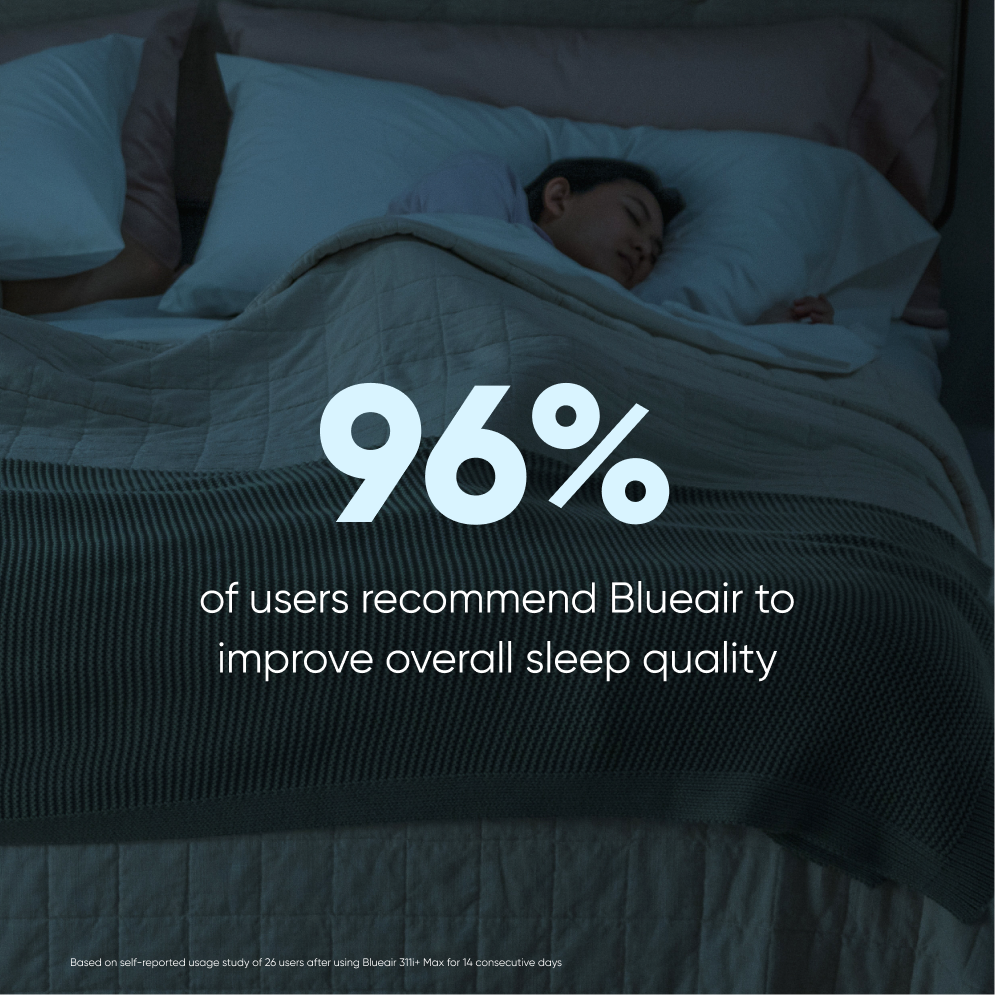 Blue Pure 511i Max Bundle