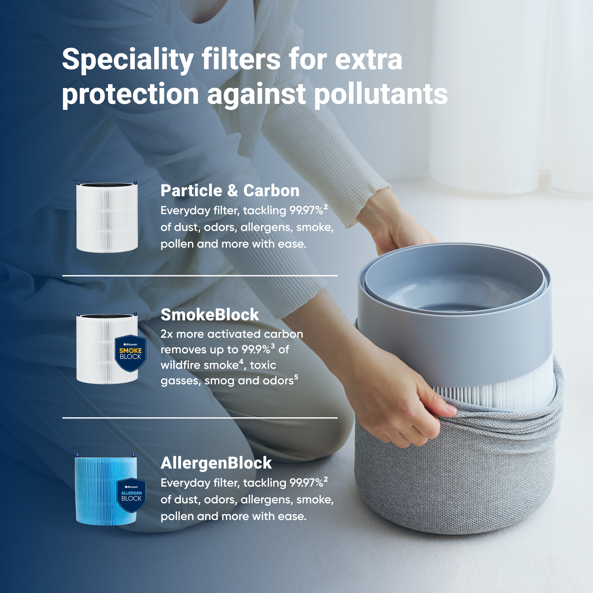 Leemone Filter-Ersatz Für Blue Pure 511i Max – 2 Stück, Kompatibel Mit F5MAX, Entfernt 99,97% Der Partikel