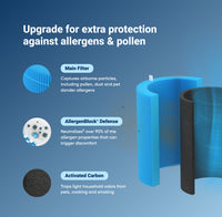 Blue Pure 411 Series Allergenblock Filter