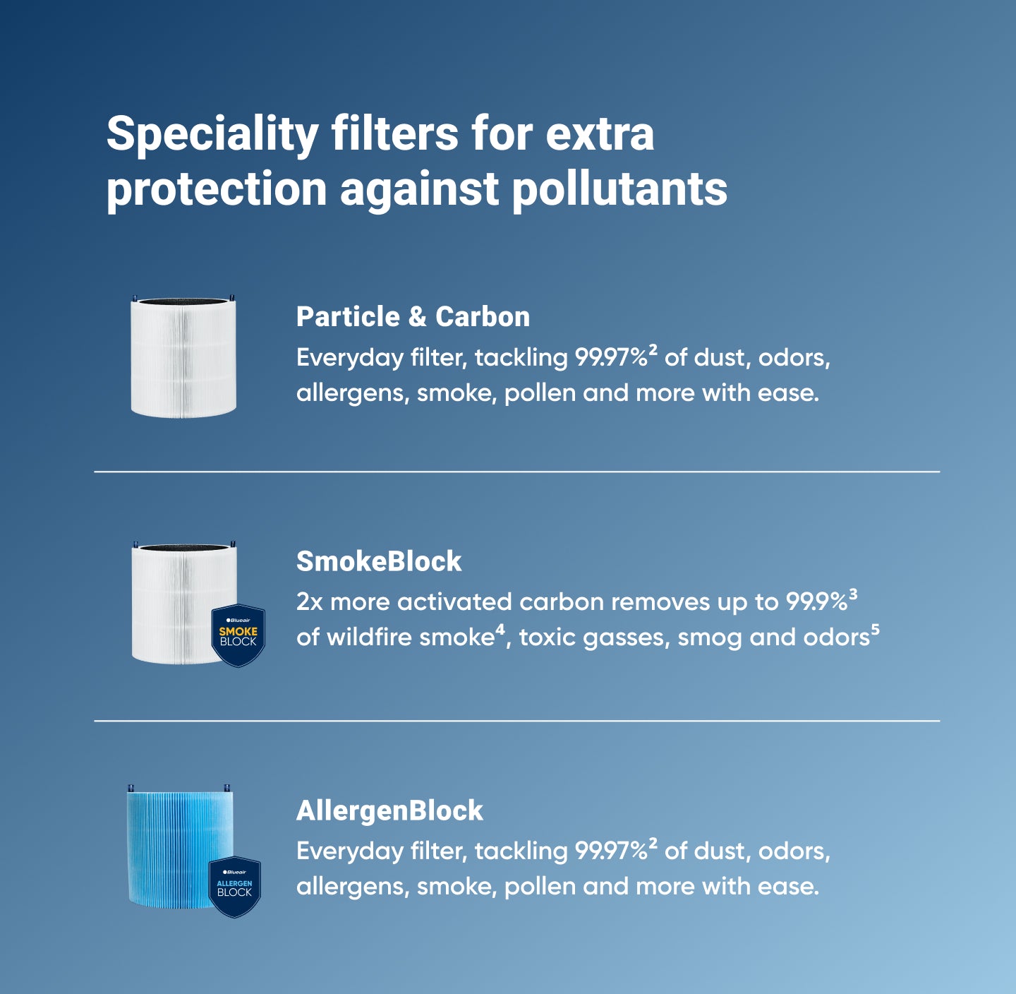 Blue Pure 411 Particle + Carbon Filter | Replacement Filter | Blueair