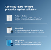 Blue Pure 411 Series Allergenblock Filter