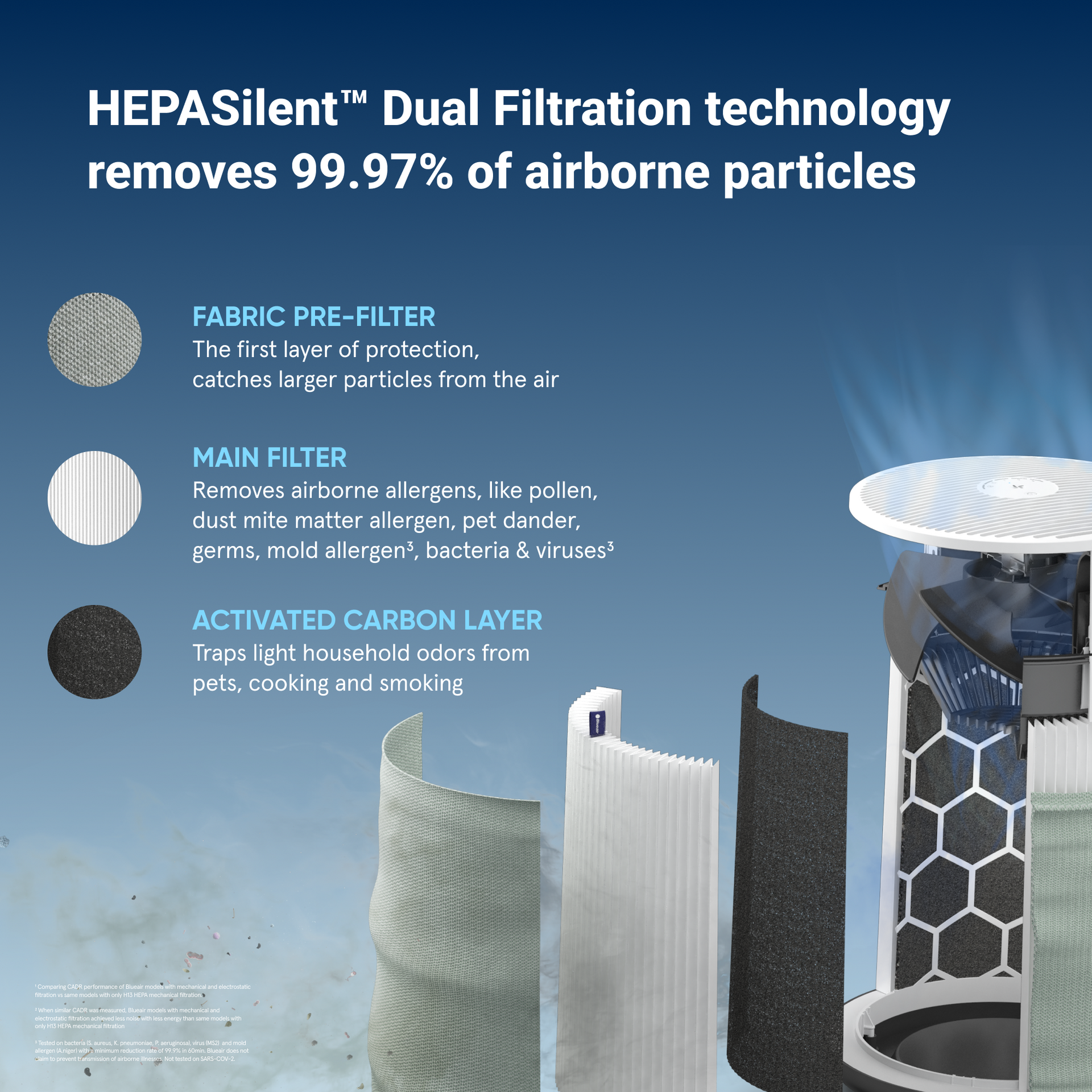 Blue Pure Mini Max Particle + Carbon Filter