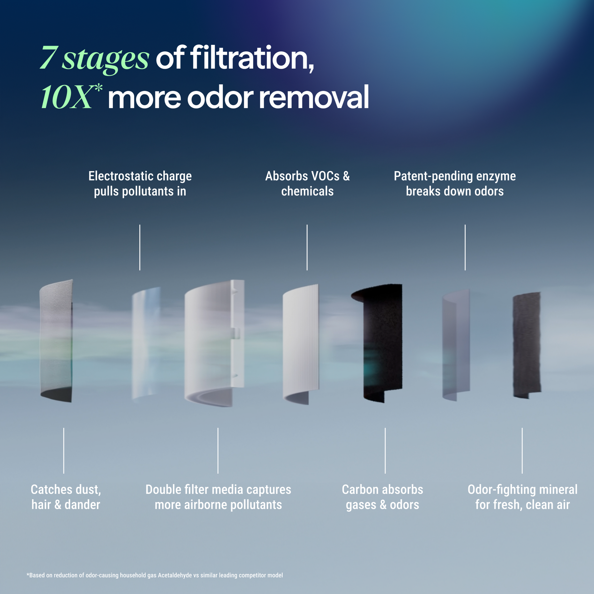 Sleep Athlete Bundle Large