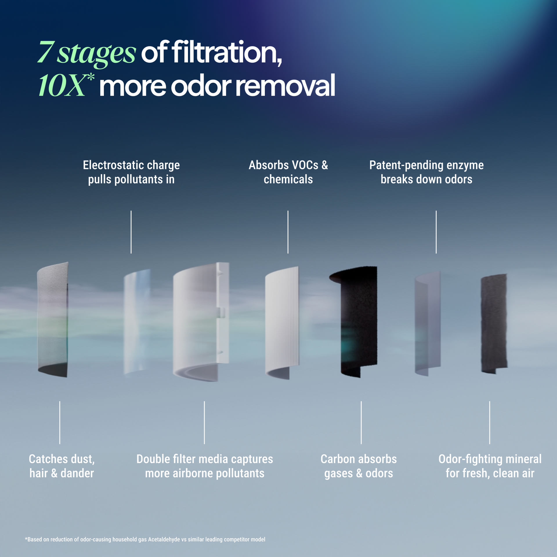 Blue Signature™ Nordic Fog