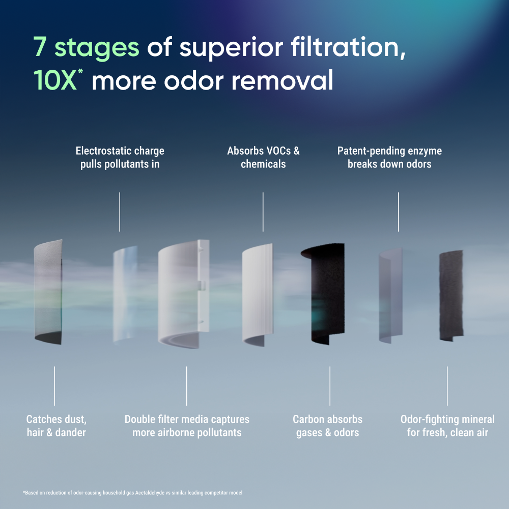 Blue Signature™ Replacement Filter