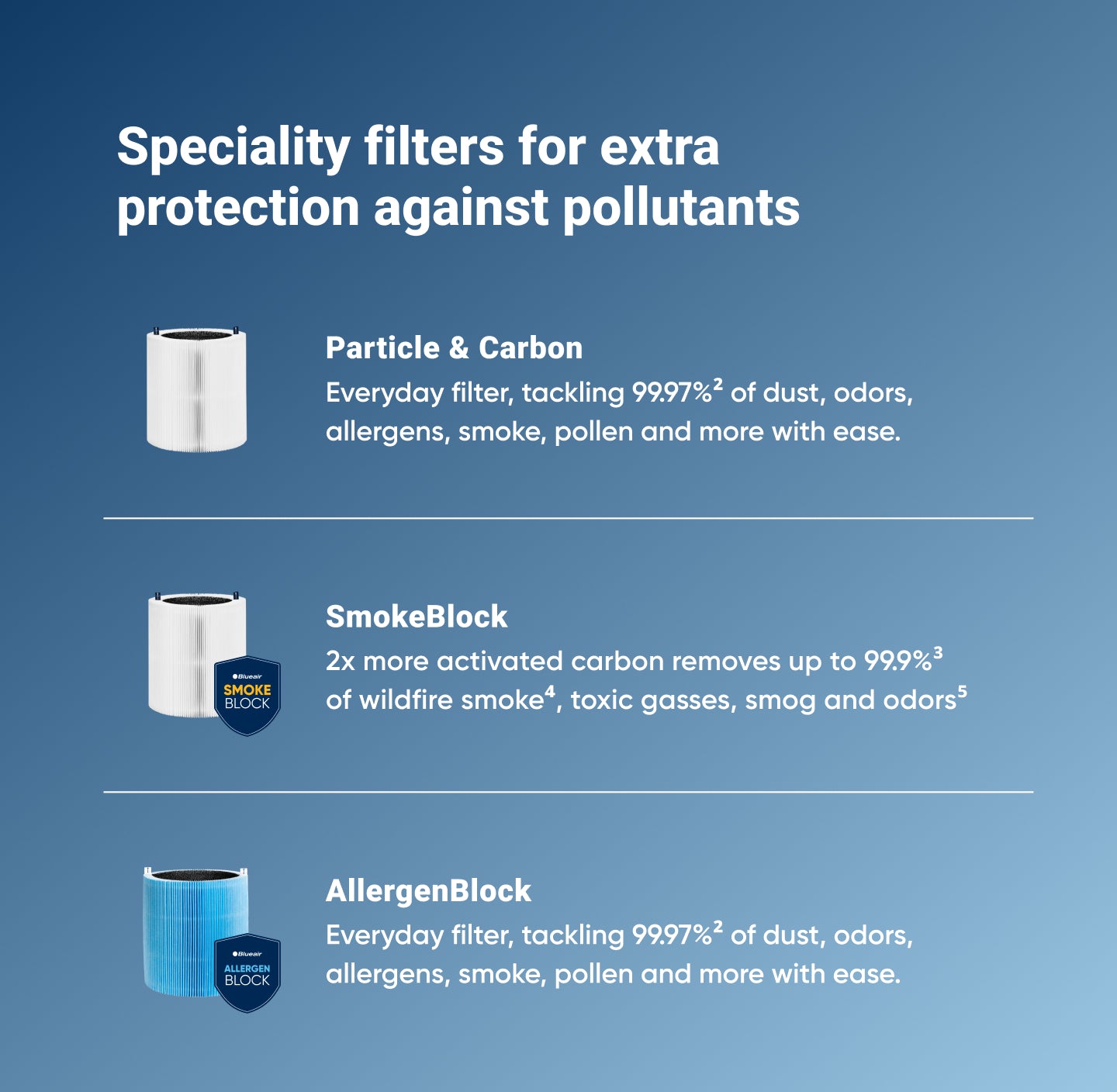 Blue Pure 411 Particle + Carbon Filter | Genuine Replacement | Blueair