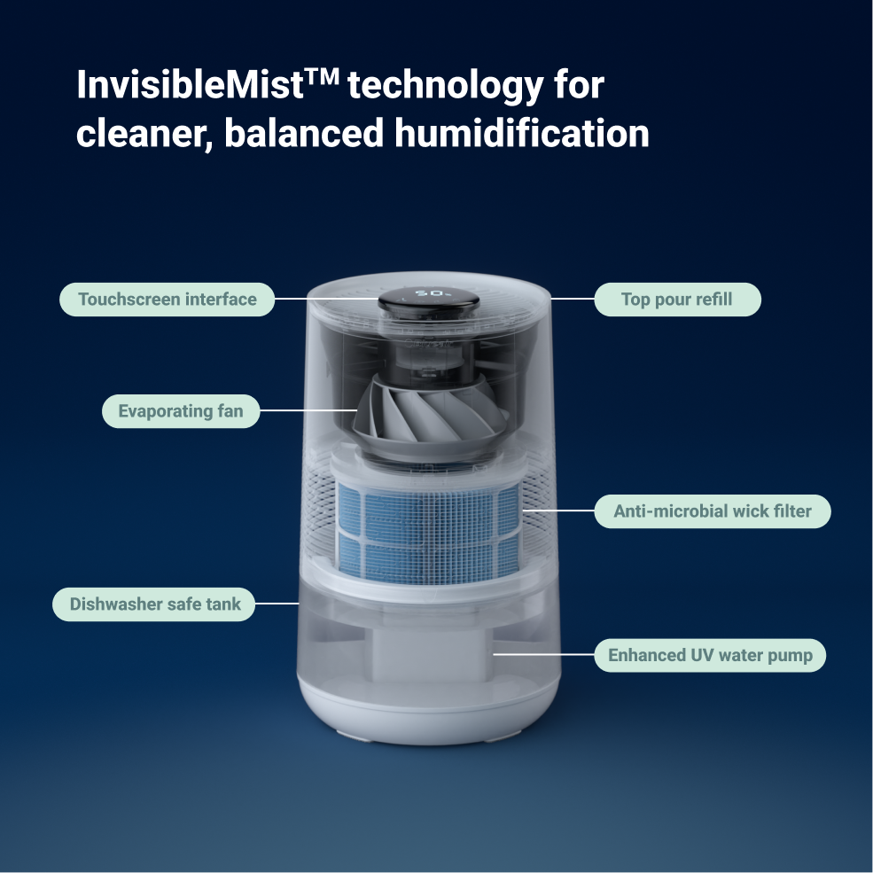 Blue Pure 511i Max + InvisibleMist™ Humidifier Bundle