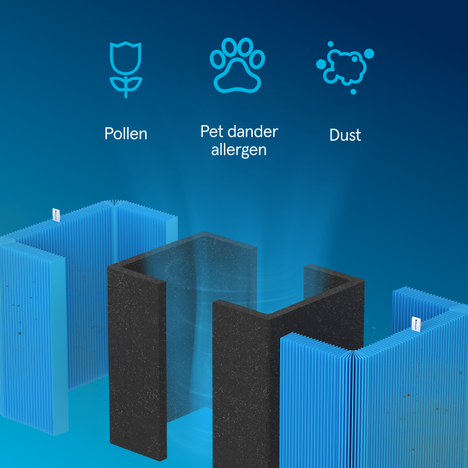 Blueair Internal diagram showing what is being filtered